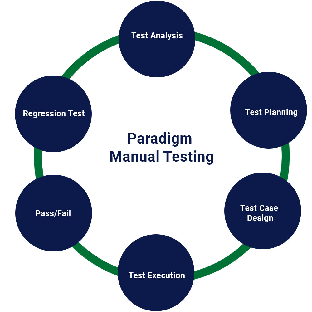Paradigm Manual testing