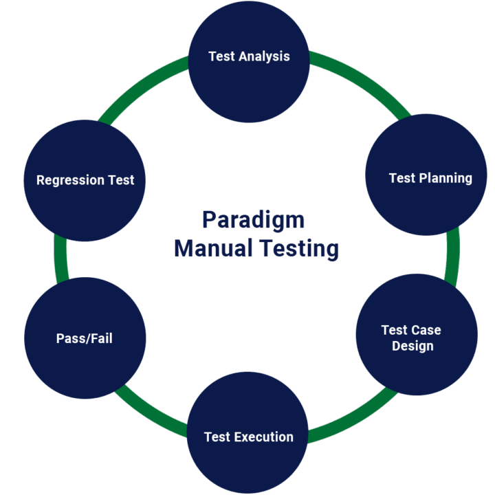 Manual Testing – Paradigm Infotech, Inc